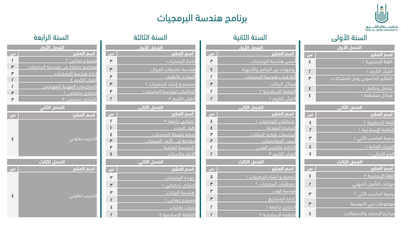 ( التعليمات المصممة لأداء مهمة محددة تسمى البرمجيات صح أم خطأ )